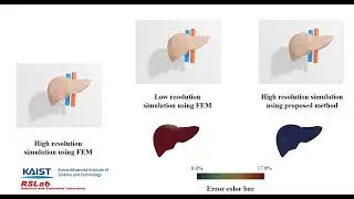 Real-Time Interactive Simulation Using Machine Learning and low-resolution simulation