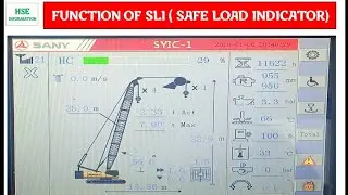 Function of crane SLI ( Safe Load Indicator) in Hindi