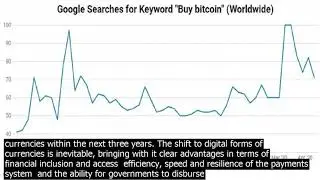 Btc close to its peak bitcoin halving