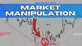 Forex Market Manipulation Explained in Depth