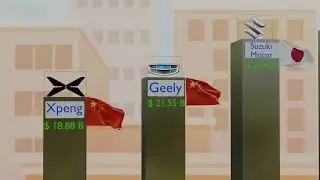 Top Richest Car Companies in 2025  Most Valuable Automakers! #tesla #evrevolution