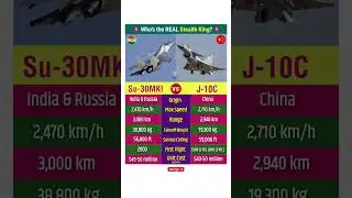 Su 30MKI vs J 10c Fighter Jet Comparison #su30mki #j10c #indiavschina #fighterjets #youtube #shorts