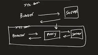 How to implement proxy server in nodejs   use curl to send request via proxy server