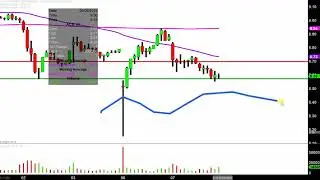 Aurora Cannabis Inc. - ACB Stock Chart Technical Analysis for 05-07-2019