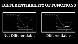 Definition of Differentiability