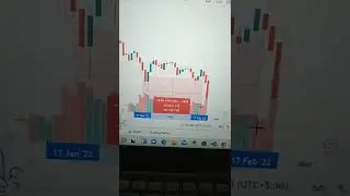 moex | Moscow stock exchange 15% fall | russian market crash | Russia Ukraine clash | invest safe