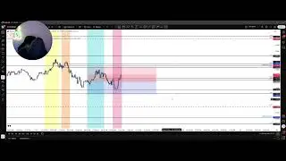 Live Day Trading| XAUUSD & EU| Hump Day