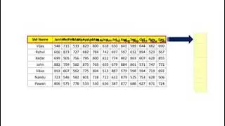 Transpose Function in Excel in Hindi! #shorts #msexcel #exceltips #excelinhindi  #exceltraining