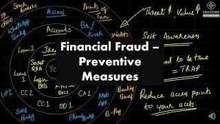 How to Protect Your Money against Fraud? | Financial Fraud Awareness & Prevention | Online Fraud
