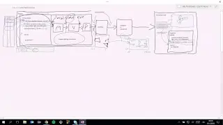 OpenGL Pipeline Overview