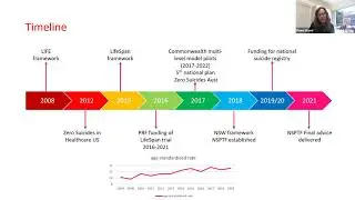 Associate Professor Fiona Shand Suicide Prevention - AIHI Webinar May 2021