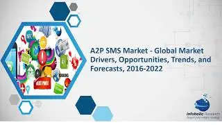 A2P SMS Market