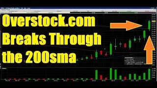 Overstock (#OSTK) Pushes Through the 200 Simple Moving Average