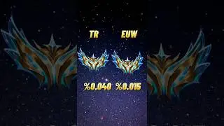 LİG DAĞILIMI TR VS EUW