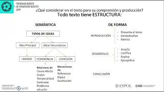 La estructura de un texto