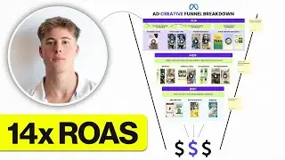 the ONLY meta ads creative testing strategy you'll ever need.