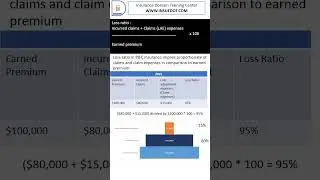 Loss ratio calculation - P&C Insurance #insurance #shorts #shortvideo #short #shortsvideo