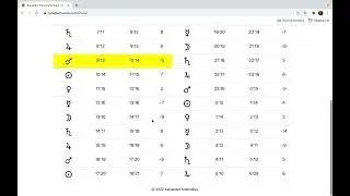 The New Planetary Hours Calculator