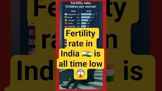 what is the current Fertility rate of India 🇮🇳?