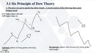 Lesson 3 - Getting Started in Technical Analysis -  Charles Dow Theory