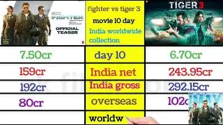 fighter vs tiger 3 movie 10 day Indian worldwide collection #boxofficecollection #fighter #tiger3