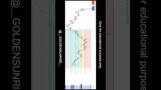 Use Fibonacci Like a Pro🏄&zwj;♀️ #StockMarket#Trading#TechnicalAnalysis