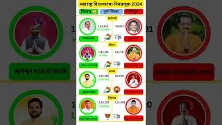pune district vidhansabha election result 2024 #bjp #ncp #congress #pune #ytshorts