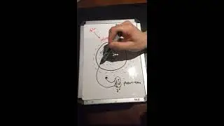 Betty Neuman's Lines of Resistance explained