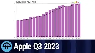 Apple Third Quarter 2023 Results