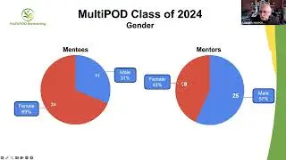 Webinar March 12 - MultiPOD Mentoring