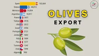 Top 10 Olives Export Countries