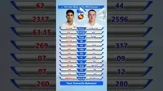 📊 shubman Gill vs Harry Brook👏 # Test Stats Showdown You Can't Miss # Shorts