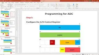 LPC 2378|ADC|Burst Mode