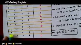 Digital Electronics |  Parity Checker |  Combinational Logic Circuit