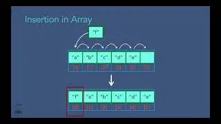 How to Insert a New element to Array in Java
