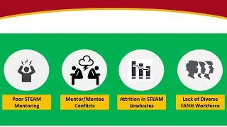 TU Faculty Leadership Team Purdue Mentor Project Overview Sept 2020 2