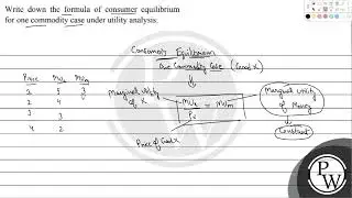 What is marginal utility of money?...
