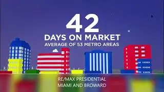February Housing Report #remaxpresidential #aroosarauf
