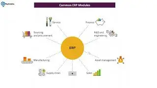 SAP EPPM S4HANA Online Training Demo
