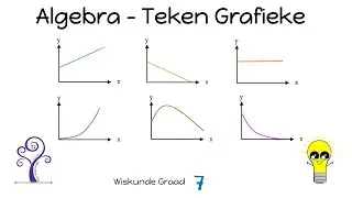 Wiskunde Graad 7 Grafieke