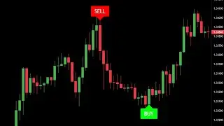 Лучший индикатор TradingView для покупки и продажи на 2023 год | Без перерисовки и задержек!