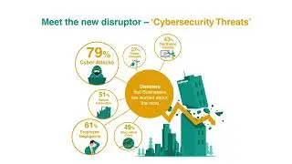 79% of ITDMs in India Fear Cyberattacks Most: Download Our BCDR Report | Think teal