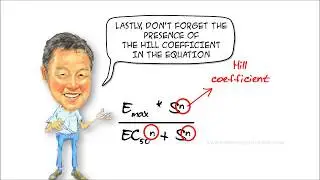 Understanding the concentration-response curve #1 - The shape of the C-R curve