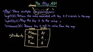Расширенные структуры данных: Map ADT