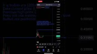 Prediction of DATA coin in 2024 📊📈#shorts #streamr #tradingview