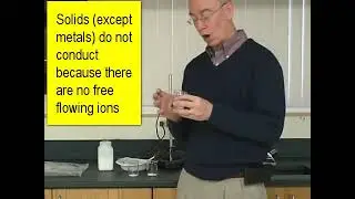 Conductivity Solids & Water