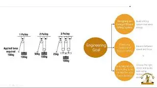 Multi-Pulley System Explained: Lift Heavy Loads with Less Effort in 6 Minutes