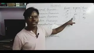 Personal pronouns 