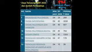 PNJ Daya Tampung SNBT 2025 dan Jumlah Peminat Politeknik Negeri Jakarta