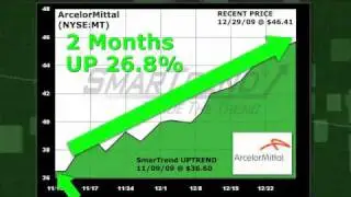 ArcelorMittal MT (NYSE:MT) Stock Trading Idea: 26.8% Return in 2 Months